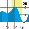Chiachi Island, Perryville tide chart for Tuesday, January 26, 2021