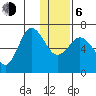 Chiachi Island, Perryville tide chart for Wednesday, January 6, 2021
