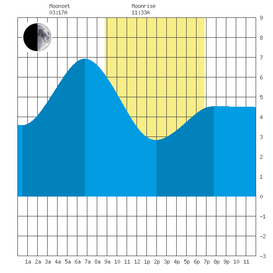 Chiachi Island, Perryville tide chart for Friday, February 19, 2021