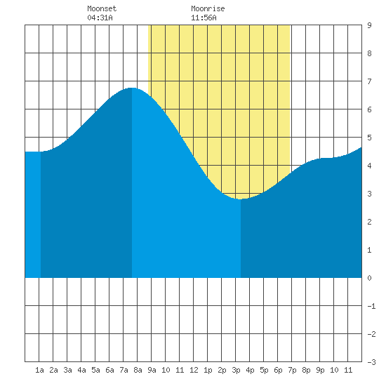 Chiachi Island, Perryville tide chart for Saturday, February 20, 2021