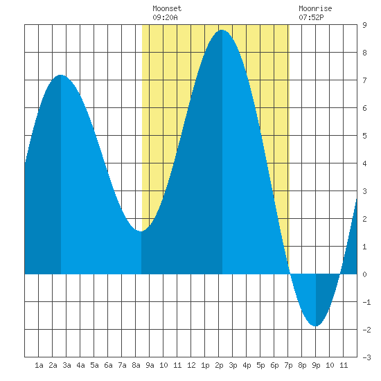 Chiachi Island, Perryville tide chart for Saturday, February 27, 2021