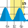 Chiachi Island, Perryville tide chart for Monday, March 15, 2021