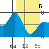 Chiachi Island, Perryville tide chart for Saturday, March 6, 2021