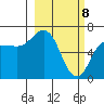 Chiachi Island, Perryville tide chart for Monday, March 8, 2021