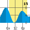 Chiachi Island, Perryville tide chart for Thursday, April 15, 2021