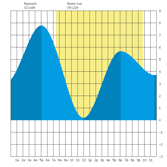 Chiachi Island, Perryville tide chart for Friday, April 16, 2021