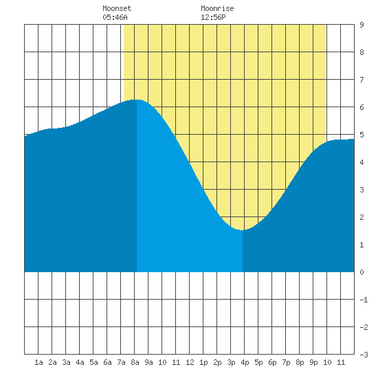 Chiachi Island, Perryville tide chart for Tuesday, April 20, 2021