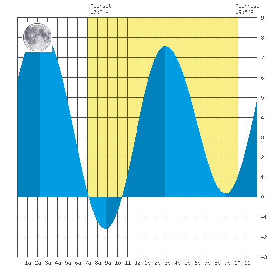 Chiachi Island, Perryville tide chart for Monday, April 26, 2021
