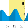 Chiachi Island, Perryville tide chart for Thursday, April 8, 2021