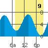 Chiachi Island, Perryville tide chart for Friday, April 9, 2021