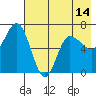 Chiachi Island, Perryville tide chart for Friday, May 14, 2021