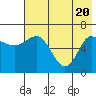 Chiachi Island, Perryville tide chart for Thursday, May 20, 2021
