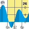 Chiachi Island, Perryville tide chart for Wednesday, May 26, 2021