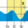 Chiachi Island, Perryville tide chart for Wednesday, May 5, 2021