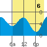 Chiachi Island, Perryville tide chart for Thursday, May 6, 2021
