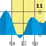 Chiachi Island, Perryville tide chart for Friday, June 11, 2021