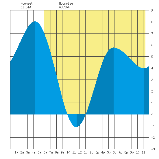 Chiachi Island, Perryville tide chart for Sunday, June 13, 2021
