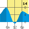 Chiachi Island, Perryville tide chart for Monday, June 14, 2021
