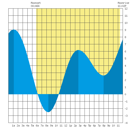 Chiachi Island, Perryville tide chart for Wednesday, June 23, 2021