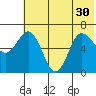 Chiachi Island, Perryville tide chart for Wednesday, June 30, 2021