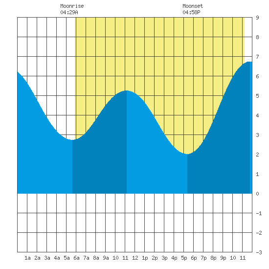 Chiachi Island, Perryville tide chart for Friday, June 4, 2021