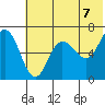 Chiachi Island, Perryville tide chart for Monday, June 7, 2021