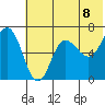 Chiachi Island, Perryville tide chart for Tuesday, June 8, 2021