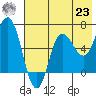Chiachi Island, Perryville tide chart for Friday, July 23, 2021