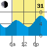 Chiachi Island, Perryville tide chart for Saturday, July 31, 2021