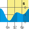 Chiachi Island, Perryville tide chart for Tuesday, July 6, 2021