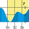 Chiachi Island, Perryville tide chart for Wednesday, July 7, 2021