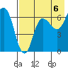 Chiachi Island, Perryville tide chart for Friday, August 6, 2021