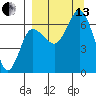 Chiachi Island, Perryville tide chart for Monday, September 13, 2021
