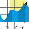 Chiachi Island, Perryville tide chart for Tuesday, September 14, 2021