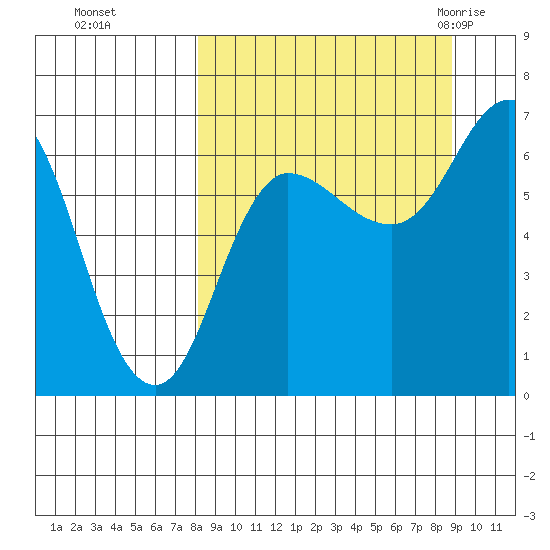 Chiachi Island, Perryville tide chart for Thursday, September 16, 2021