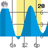 Chiachi Island, Perryville tide chart for Monday, September 20, 2021