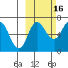 Chiachi Island, Perryville tide chart for Saturday, October 16, 2021