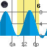 Chiachi Island, Perryville tide chart for Wednesday, October 6, 2021