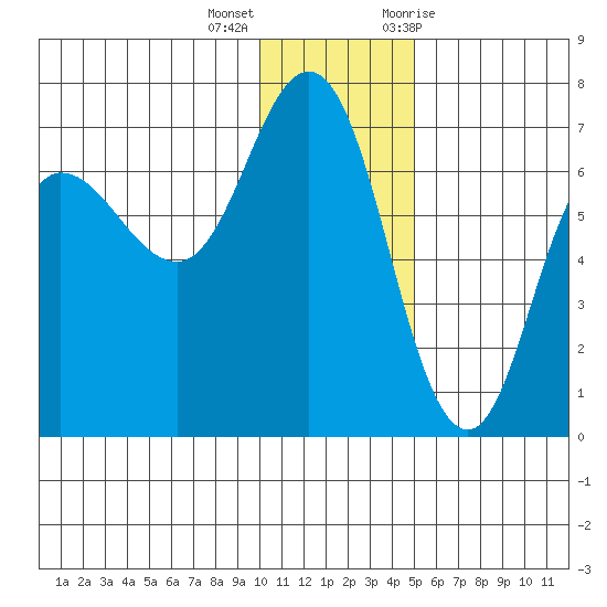 Chiachi Island, Perryville tide chart for Thursday, December 16, 2021
