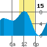 Chiachi Island, Perryville tide chart for Saturday, January 15, 2022