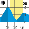 Chiachi Island, Perryville tide chart for Wednesday, February 23, 2022