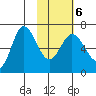 Chiachi Island, Perryville tide chart for Sunday, February 6, 2022