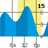Chiachi Island, Perryville tide chart for Tuesday, March 15, 2022