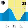 Chiachi Island, Perryville tide chart for Saturday, April 23, 2022