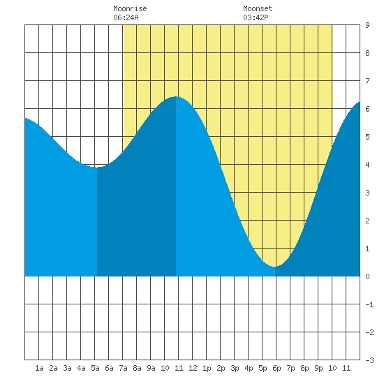 Chiachi Island, Perryville tide chart for Monday, April 25, 2022