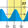 Chiachi Island, Perryville tide chart for Wednesday, April 27, 2022
