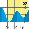 Chiachi Island, Perryville tide chart for Friday, May 27, 2022