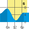 Chiachi Island, Perryville tide chart for Friday, May 6, 2022