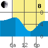 Chiachi Island, Perryville tide chart for Sunday, May 8, 2022