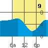 Chiachi Island, Perryville tide chart for Monday, May 9, 2022